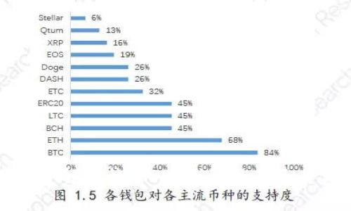 深入了解比特币SPV钱包功能及其优势