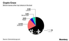 狗狗币钱包如何充值：全