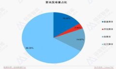 以太坊钱包支持的链：全
