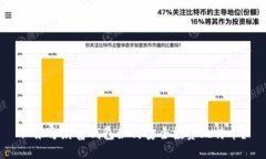 : 东方财富钱包如何安全投