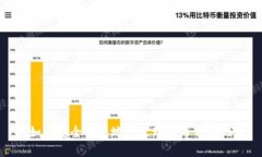 : 如何安全有效地更改瑞波