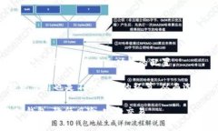   深入了解TRX未知钱包：如