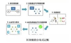   小狐钱包怎么创建BSC（币