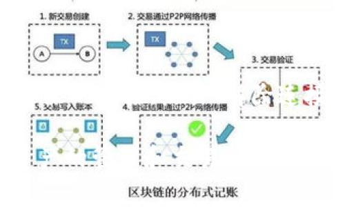   小狐钱包怎么创建BSC（币安智能链）？详细步骤与常见问题解答 / 

 guanjianci 小狐钱包, 创建BSC, 币安智能链, 数字货币钱包, 加密资产管理 /guanjianci 

在数字货币投资日益普及的今天，越来越多的用户开始关注如何创建和使用数字货币钱包。其中，小狐钱包（XiaoHu Wallet）作为一款用户友好的数字钱包，成为了不少投资者的首选。特别是其支持的币安智能链（BSC）功能，给用户提供了更多的投资机会。本文将详细介绍如何在小狐钱包中创建BSC账户以及相关的常见问题，为大家进行数字资产管理提供帮助。

一、小狐钱包简介

小狐钱包是一款多链数字货币钱包，支持以太坊、币安智能链、波卡等多个主流区块链网络。用户可以在小狐钱包中安全地存储、管理和交易各种数字资产。由于其简单易用的界面和强大的功能，小狐钱包吸引了大量用户。无论是新手投资者还是有经验的交易者，小狐钱包都能满足他们的需求。

二、为什么选择BSC?

币安智能链（BSC）是一条以太坊兼容的区块链，旨在提供低手续费、高效率的智能合约平台。相比以太坊，BSC在交易费用和处理速度上有着明显的优势，这使得它成为许多项目和投资者的首选。此外，BSC上有大量的去中心化金融（DeFi）项目，使用户可以参与流动性挖矿、借贷、资产交易等各种活动。

三、小狐钱包创建BSC账户的步骤

下面是创建小狐钱包中的BSC账户的具体步骤：

步骤1: 下载并安装小狐钱包应用程序。小狐钱包支持iOS和Android系统，用户可以在App Store或Google Play搜索“小狐钱包”进行下载。

步骤2: 完成注册流程。打开小狐钱包应用后，按照提示输入手机号或邮箱进行注册，并设置安全密码。需要注意的是，密码必须包含字母和数字，并达到一定的长度。注册成功后，您将获得一个助记词，请务必妥善保存，避免遗失。

步骤3: 登录小狐钱包。在注册完成后，使用所注册的手机号或邮箱以及设置的密码进行登录。

步骤4: 添加币安智能链（BSC）账户。在主界面上，找到“添加钱包”或“添加区块链”的选项。选择“BSC”作为添加的区块链，系统将自动创建一个新的BSC地址，您可以看到您的钱包地址和相关信息。

步骤5: 备份和保护您的钱包。备份钱包是非常重要的步骤，建议定期备份您的助记词和私钥，以确保在任何情况下都能恢复您的资产。

通过以上步骤，您就成功创建了一个小狐钱包中的BSC账户，可以开始进行数字资产的管理和交易。

四、注意事项

在使用小狐钱包的过程中，用户需要注意以下几点：

1. **安全性**: 务必妥善保管您的登录信息及助记词，不要轻易透露给他人。任何时候，安全都是使用数字钱包的首要考虑。

2. **费用**: 虽然BSC的交易费用相对较低，但在进行交易之前，还是要确认当前的网络拥堵情况，以免遇到高额手续费。

3. **市场风险**: 投资数字货币存在风险，用户在进行交易前请做好充分的市场调研，理性投资，避免盲目跟风。

五、常见问题解答

在使用小狐钱包和BSC的过程中，用户可能会遇到以下常见问题：

问题1: 小狐钱包是否安全?

小狐钱包使用多重加密技术来保护用户资产安全，用户的数据和交易记录也会被加密存储。此外，用户需要妥善保管自己的助记词和私钥，这是保护自己资产安全的关键。如果这些信息丢失，将无法找回钱包中的资产。因此，建议用户在创建钱包后，尽快将助记词和私钥备份到安全的地方。

另外，小狐钱包团队会定期进行安全审核与更新，以防范潜在的安全威胁。虽然没有任何平台能够做到100%安全，但小狐钱包在用户反馈和社区支持方面也做得很好，通过用户的集体智慧来提高安全性。

问题2: 如何恢复我的小狐钱包?

恢复小狐钱包非常简单，只需在登录页面选择“恢复钱包”，然后输入您的助记词。需要注意的是，助记词是按特定顺序输入的，用户要确保输入的顺序完全正确。当系统验证通过后，您将能够访问您的钱包并恢复资产。为了避免丢失，建议用户在多个安全的地方备份助记词。

问题3: 小狐钱包支持哪些币种?

小狐钱包支持多种数字货币，包括但不限于比特币（BTC）、以太坊（ETH）、币安币（BNB）、和基于BSC的其他代币（如CAKE、BUSD等）。用户可以方便地在钱包中管理多种数字资产。此外，小狐钱包的开发团队也在不断扩展支持的币种，以适应快速变化的市场需求。

问题4: 如何进行BSC上的代币交易?

在小狐钱包中进行BSC代币交易非常简单。首先，确保您的钱包中有足够的BNB（币安币），因为所有BSC的交易都需要支付交易费用（Gas费）。接下来，您可以选择“交易”或“转账”功能，输入接收方的钱包地址和交易的金额，确认无误后进行交易。用户可以实时查看交易状态，一旦交易完成，对方钱包会及时收到资产。此过程非常快速，可以让用户随时交易所需的代币。

问题5: 如何解除钱包的连接?

如果需要解除小狐钱包与某些DApp（去中心化应用）的连接，可以在钱包设置中找到“连接管理”或“权限管理”，在此页面中可以查看所有连接过的DApp。用户可以选择要解除的连接，点击“解除连接”确认即可。确保在使用DApp后及时解除连接，这有助于提升钱包的安全性，避免潜在的风险。

综上所述，小狐钱包作为一款多链数字货币钱包，为用户提供了创建和管理BSC账户的便利。通过上述步骤和常见问题解答，用户可以更加顺利地使用小狐钱包进行数字资产的管理和交易。在日益变化的数字资产市场中，用户应保持警觉，并不断学习以适应新变化。