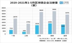 : 深入了解MetaMask项目代币