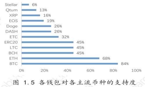 USDT需要预约吗？详解USDT的使用与管理