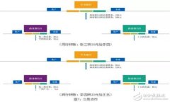 如何将OEC链添加到MetaMas