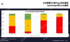 如何在小狐中添加FIL网络