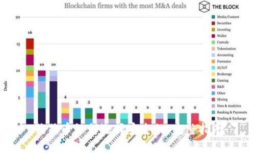 狗狗币如何选择安全的：完整指南